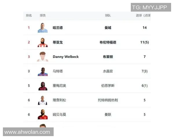 足球新时代崛起的新星们：新一代球员如何引领全球赛场风潮